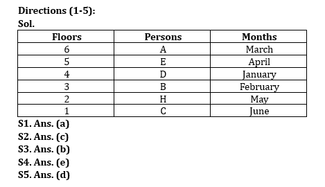 Reasoning Quiz For Bank Foundation 2024 -29th February |_3.1