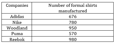 Quantitative Aptitude Quiz For Bank Mains Exam 2024-24th March 2024 |_4.1