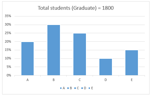 Quantitative Aptitude Quiz For Bank Mains Exam 2024-25th March 2024 |_4.1