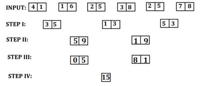 Reasoning Quiz For Bank Mains Exam 2024-31st March |_3.1