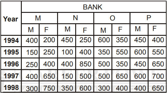 Prepare Data Interpretation For Bank Exams: Types, Questions & Strategies_6.1