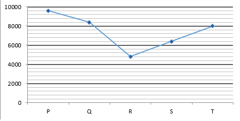 SBI PO Quantitative Aptitude 2024, Important Questions, Preparation Tips_3.1