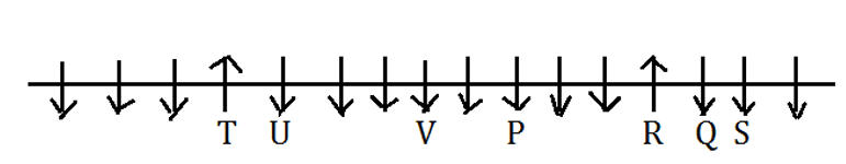 Seating Arrangement Questions