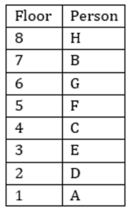 50+ Puzzle and Seating Arrangement Questions For Bank Exams_4.1