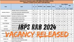 IBPS RRB Vanacy 2024