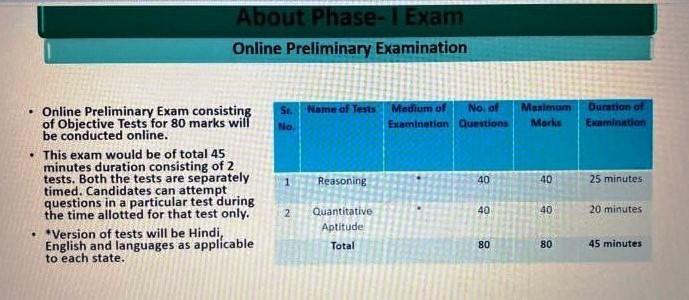 IBPS RRB Clerk Syllabus 2024 and Exam Pattern For Prelims and Mains Exam_3.1