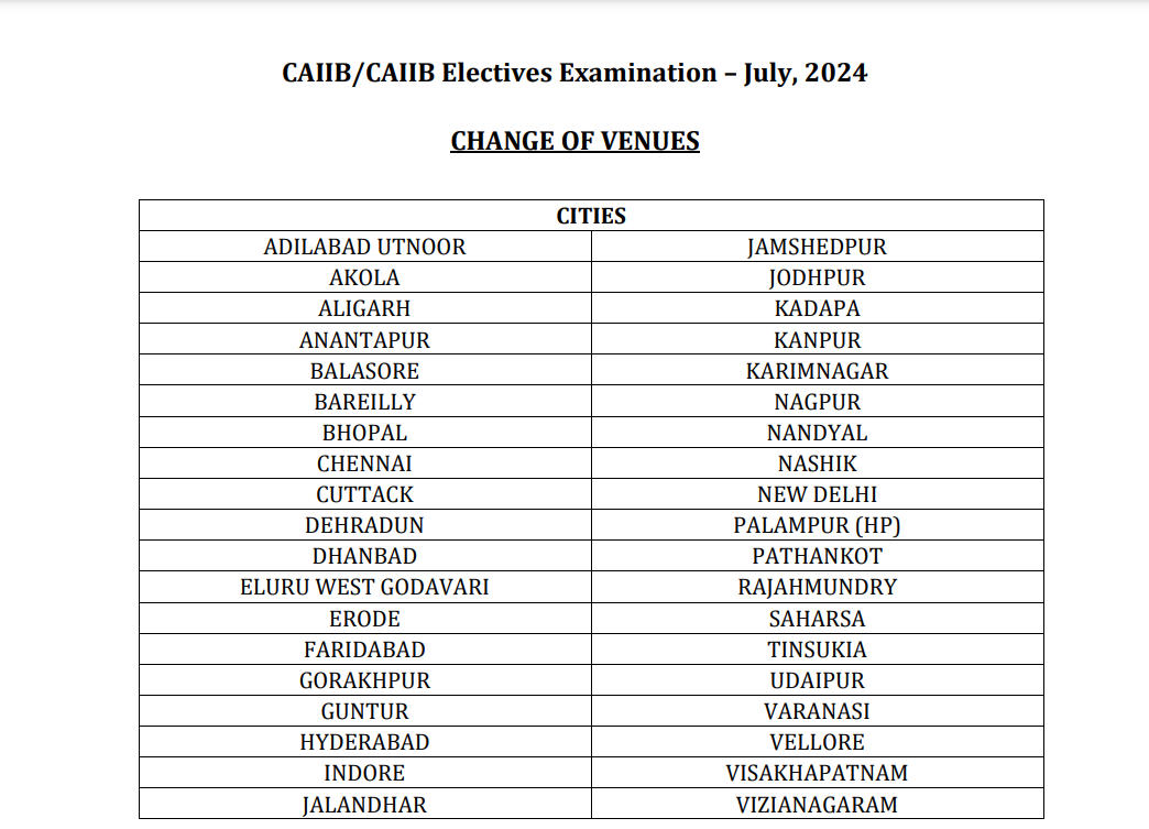 CAIIB Admit Card 2024 Out, Direct Link to Download Call Letter_3.1