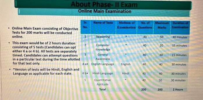 IBPS RRB PO Syllabus 2024 & Exam Pattern for Prelims & Mains_4.1