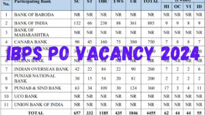 IBPS PO Vacancy 2024