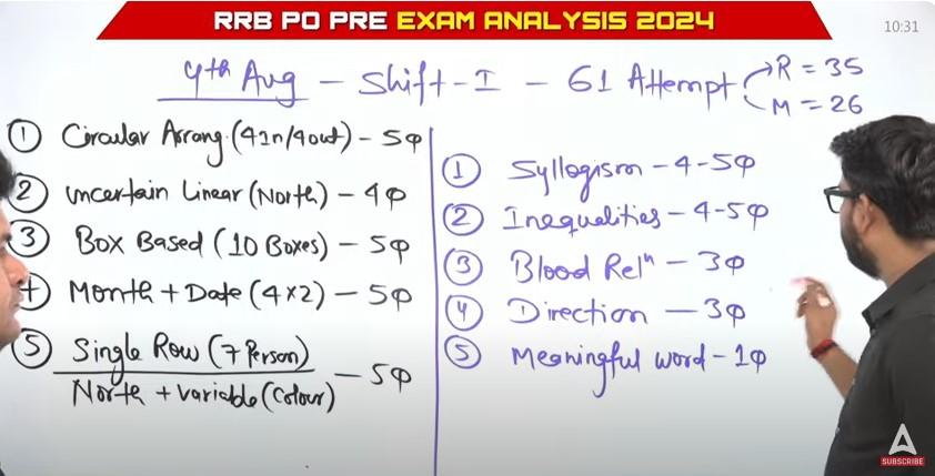IBPS RRB PO Exam Analysis 2024 4th August Shift 1