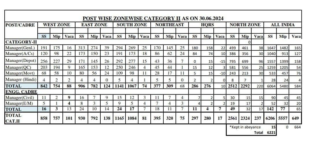 FCI Recruitment 2024 Notification, 15465 Vacancies Expected for Category 1,2,3,4_4.1