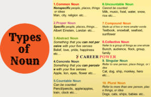 Type of Noun
