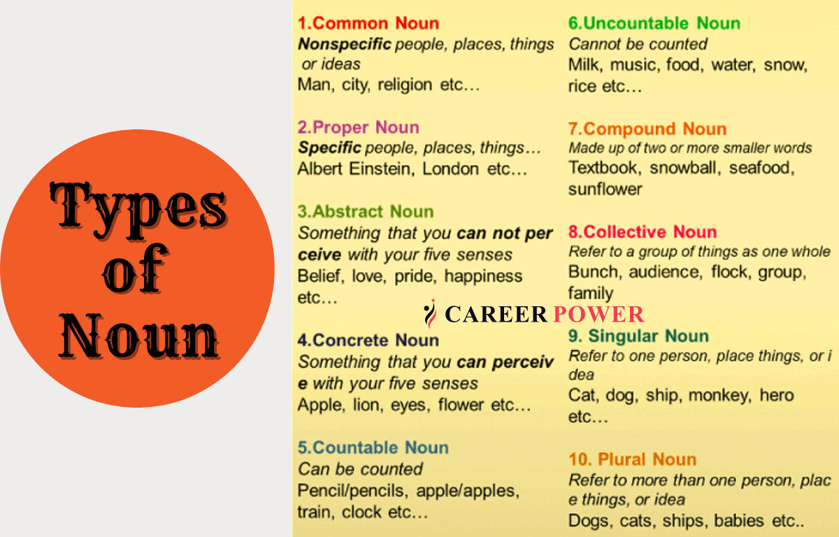 10 Types Of Nouns Used In The English Language