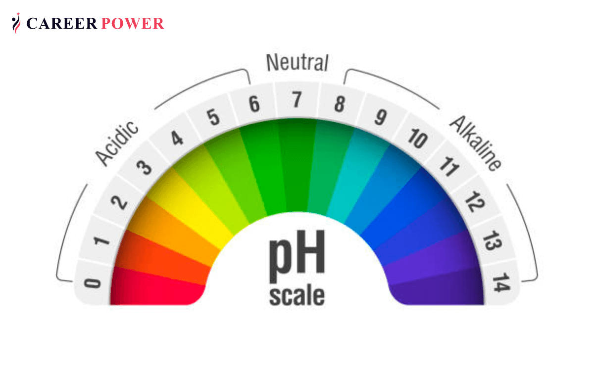 what is the ph value of a solution based on