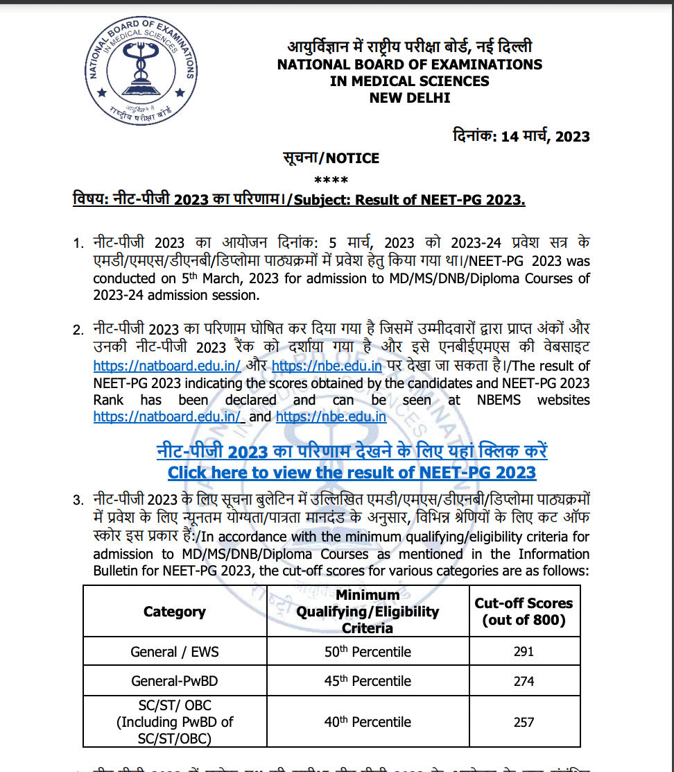 NEET PG Result 2023 Out, Check Cut Off Marks and Scores