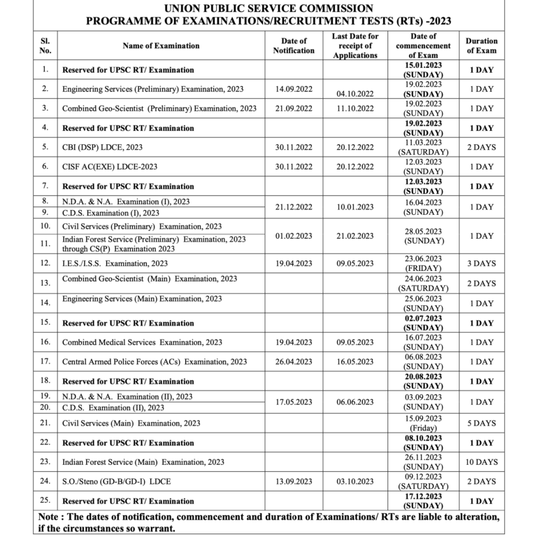 UPSC Exam Date 2023 Out for Prelims and Mains Exams