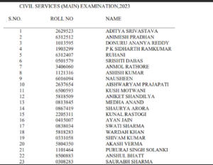 UPSC Toppers List 2024 Released, ADITYA SRIVASTAVA Tops UPSC CSE Exam