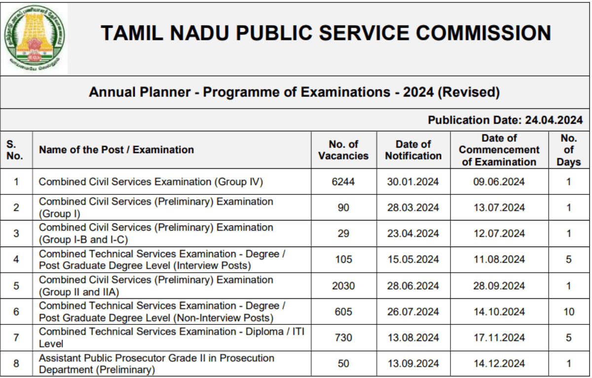 TNPSC Annual Planner 2024