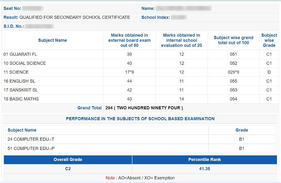 GSEB SSC Result 2023 Out, Check Gujarat 10th Result at gseb.org_5.1