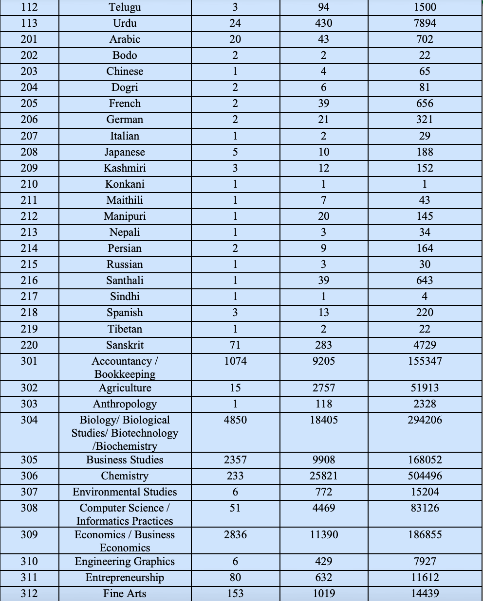 CUET Result 2023 Out, CUET UG Result and Scorecard Link_50.1