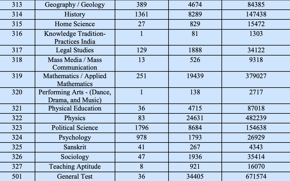 CUET Normalization Process 2022 Formula Percentile Score 58 OFF