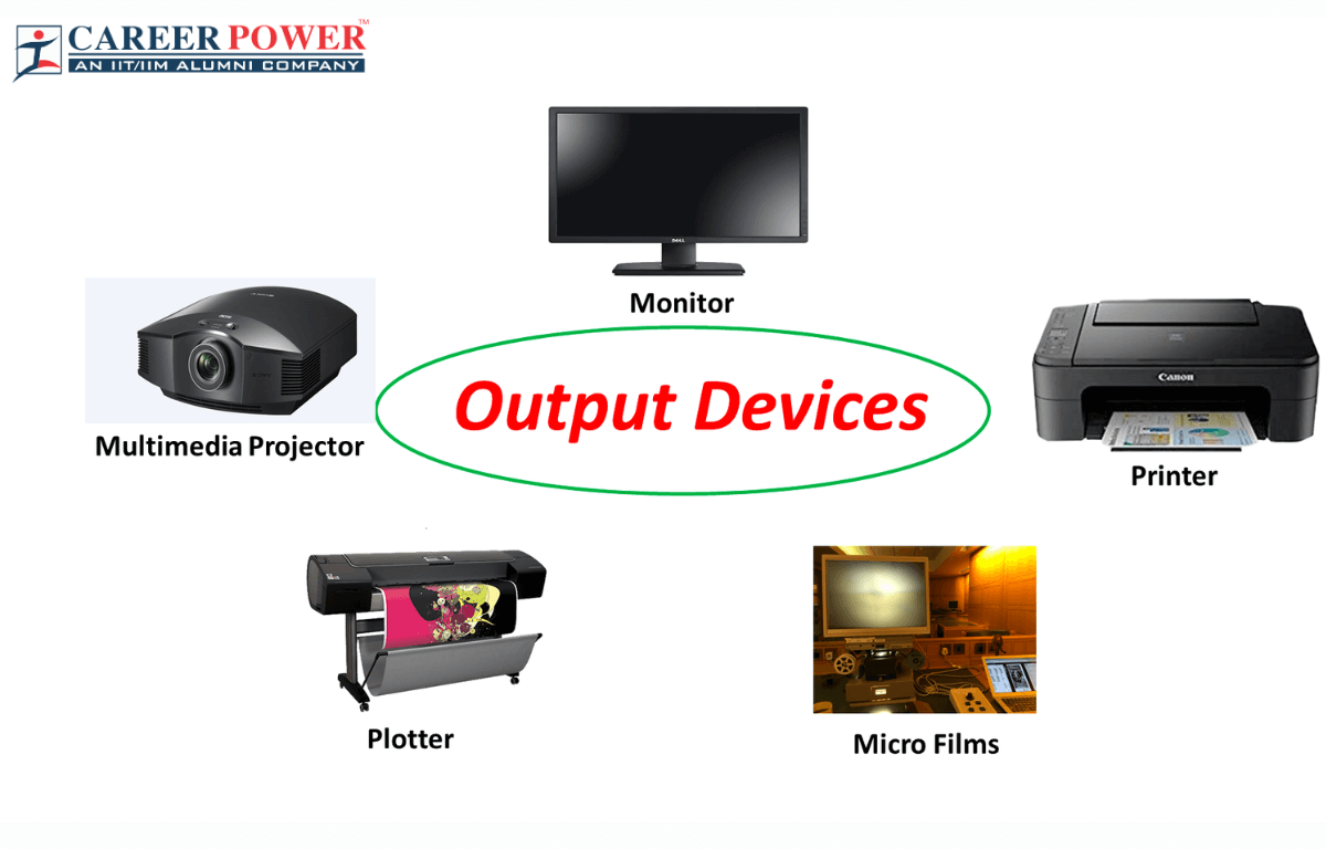 Output Devices of Computer, Definition, Examples and Images_20.1