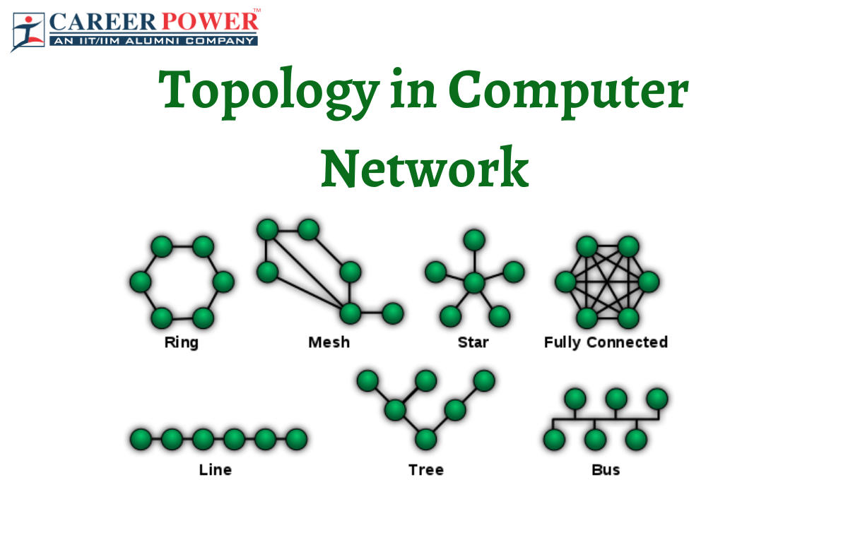 Topology in Computer Network