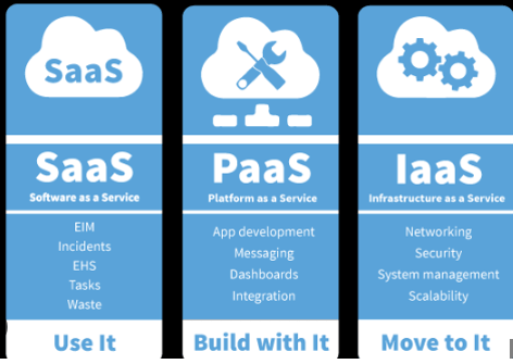 What is Cloud Computing?_3.1