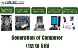 2nd Generation 1959-64  Computers and Our Society