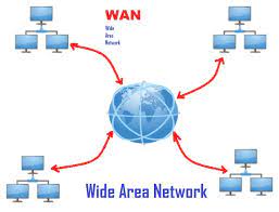 Computer Network and its Types, Characteristics, Working Process_50.1