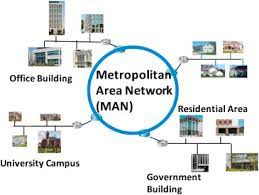 Computer Network and its Types, Characteristics, Working Process_4.1