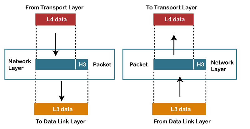 OSI Model in Computer Network_60.1