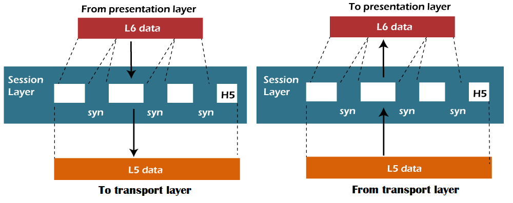 OSI Model in Computer Network_80.1