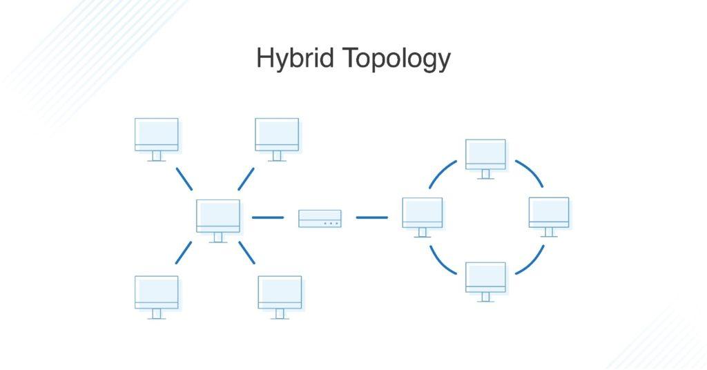 Topology in Computer Network and and Types of Topology_80.1