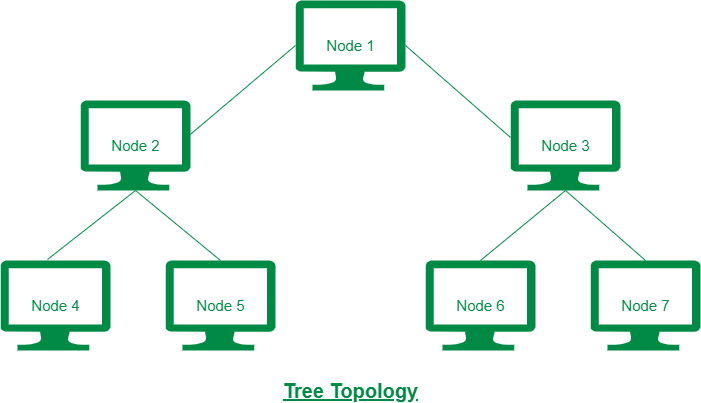 Topology in Computer Network and and Types of Topology_60.1