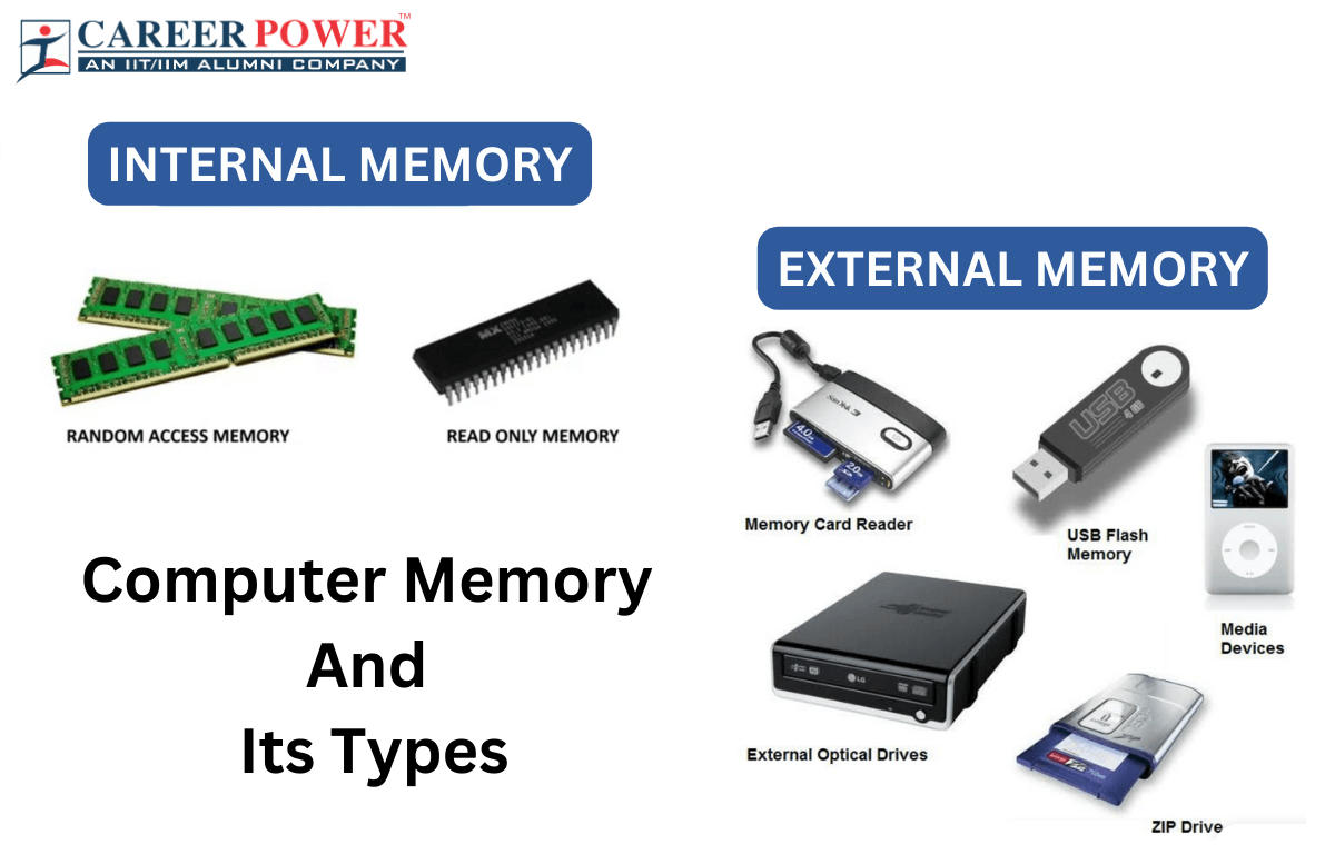 All Types of Computer Memory: Understanding Internal and External