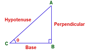 Right Triangle: Definition, Properties, Types, Formulas