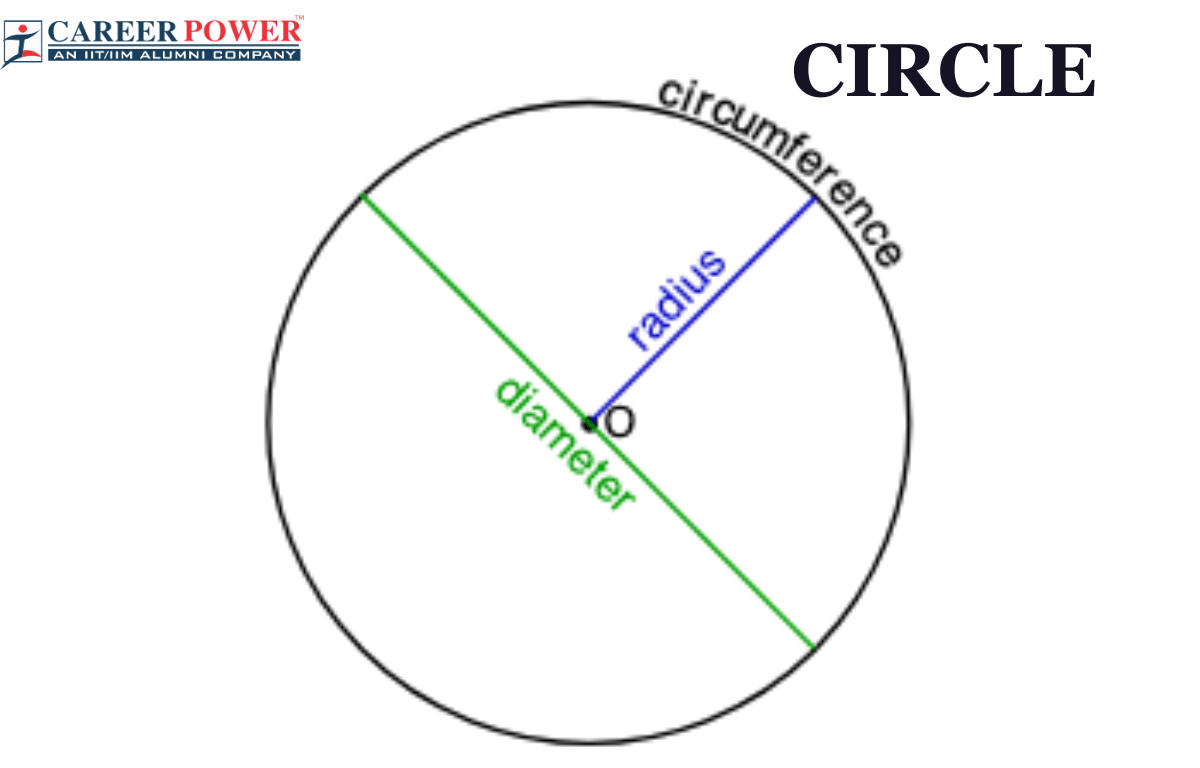 Circle Definition In Maths Class 7