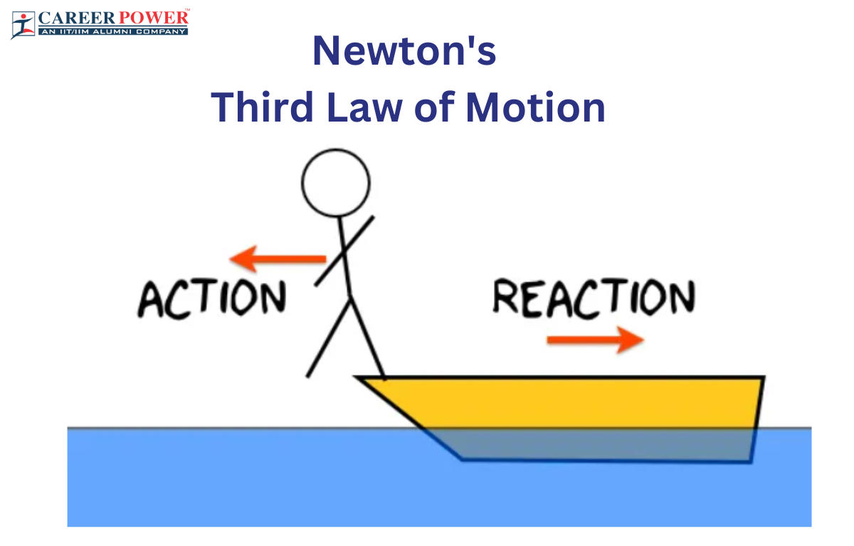 Newton's Third Law of Motion: Definition, Formulas & Applications_20.1
