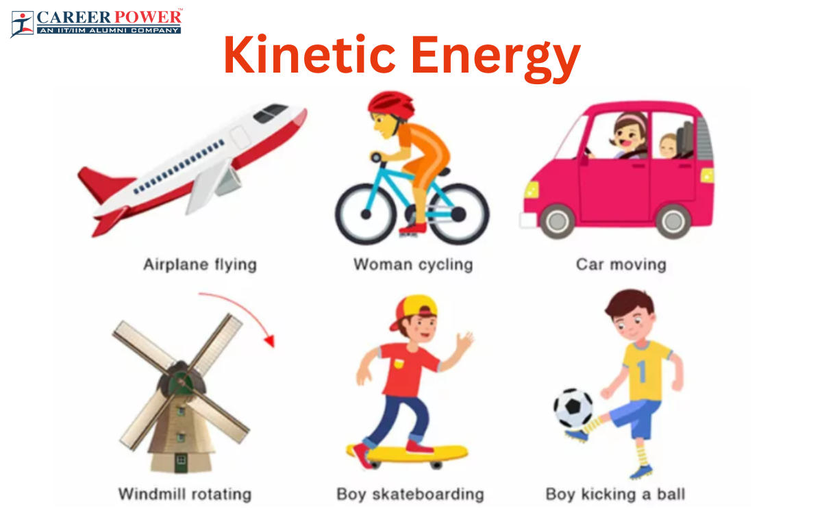 Kinetic Energy: Definition, Example and Derivation_20.1