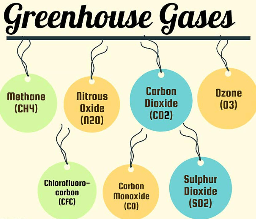 Difference Between Air Pollution and Green House Gases_4.1