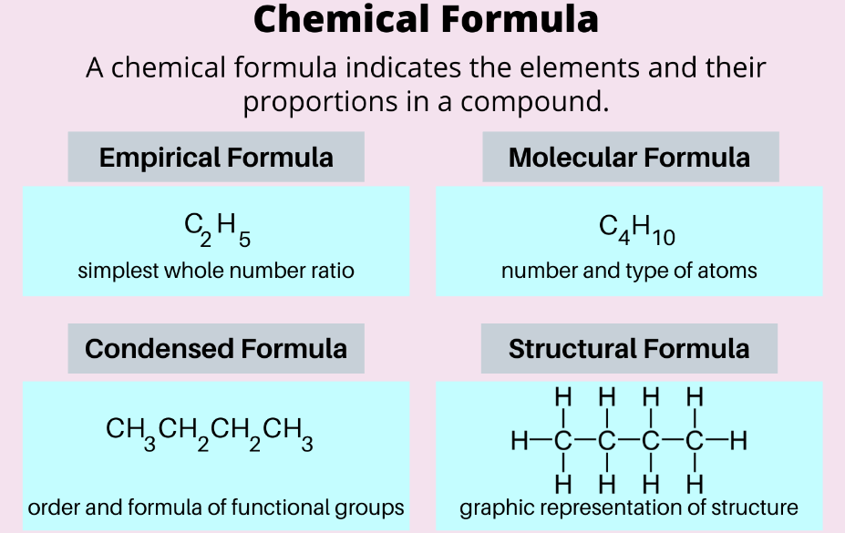 Chemical Formula of Common Compounds, Table and Complete List_3.1