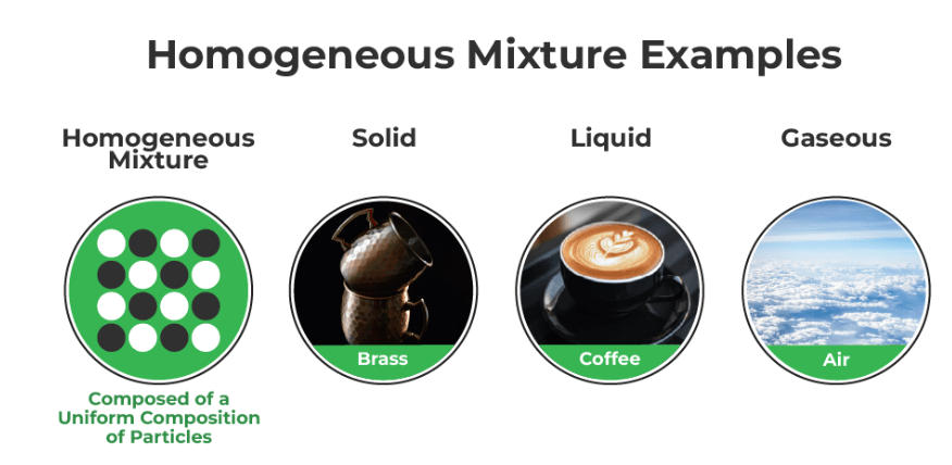 Heterogeneous and Homogeneous Mixture_6.1