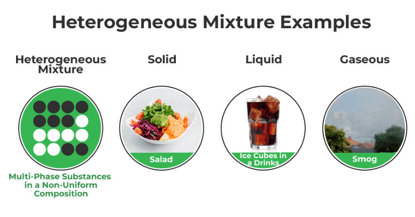 Heterogeneous and Homogeneous Mixture_7.1