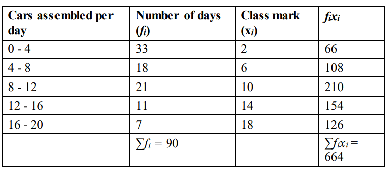 CBSE Class 10 Maths Model Practice Paper 2024 with Solutions_36.1