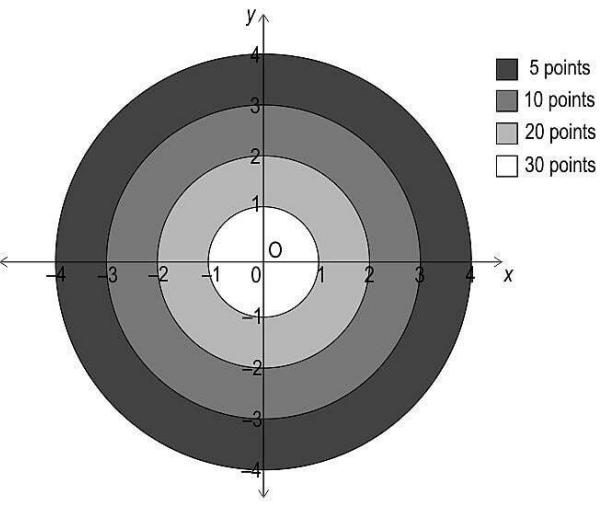 Solved Question 5 15 pts Determine the rated speed of a