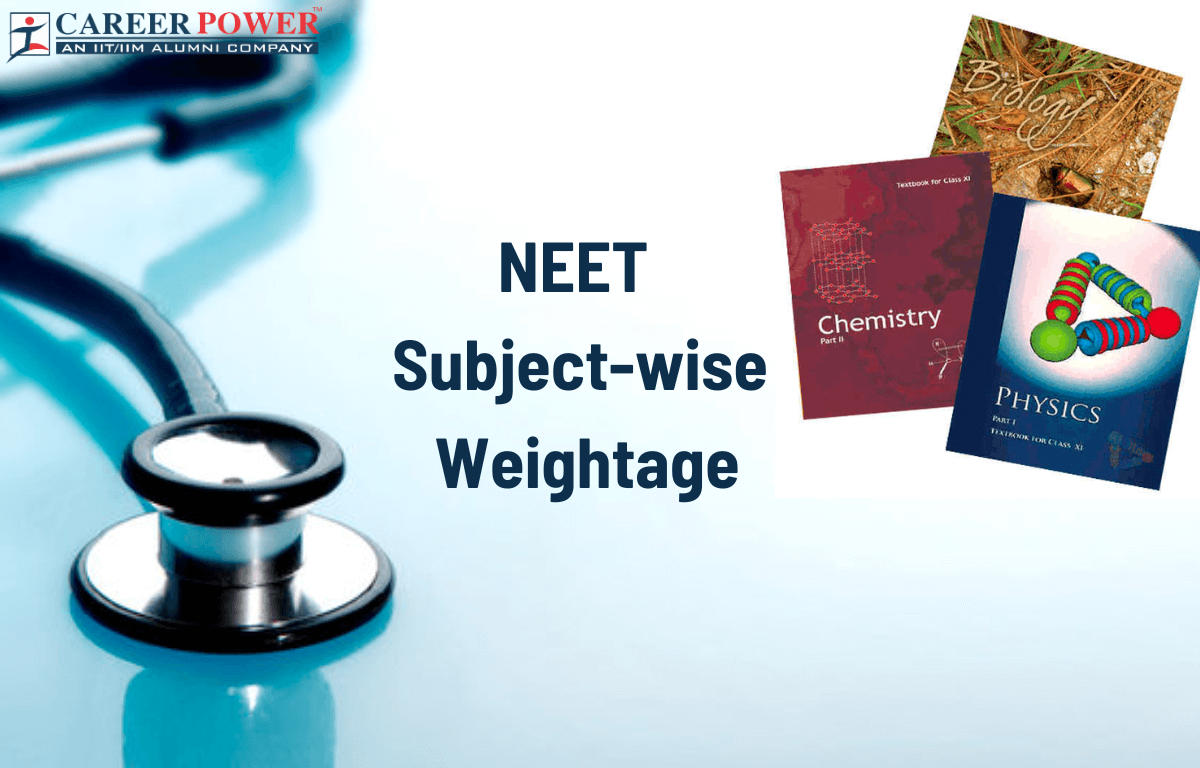 NEET Subject wise weightage