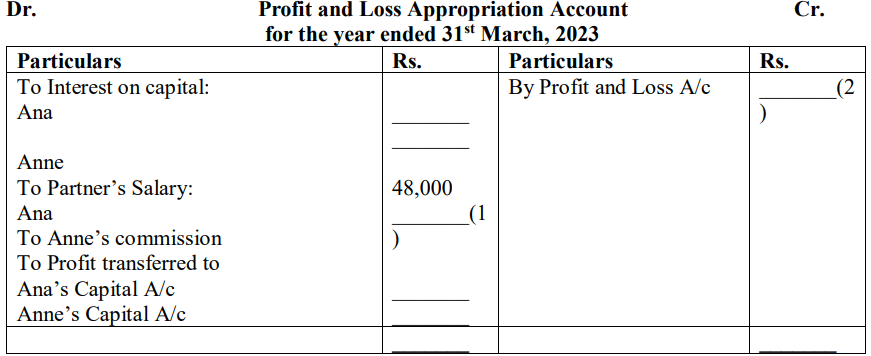 CBSE Class 12 Accountancy Additional Practice Question Paper 2023-24_30.1