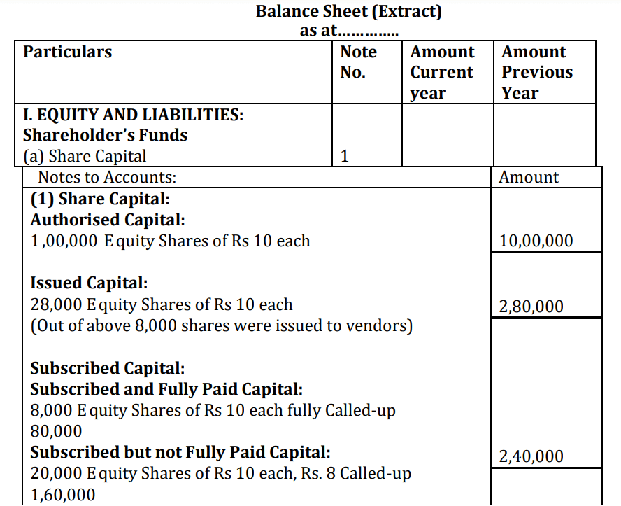 CBSE Class 12 Accountancy Additional Practice Question Paper 2023-24_12.1