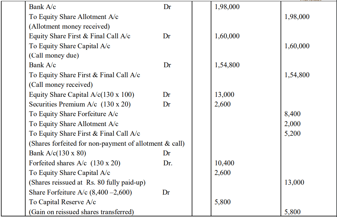 CBSE Class 12 Accountancy Additional Practice Question Paper 2023-24_18.1